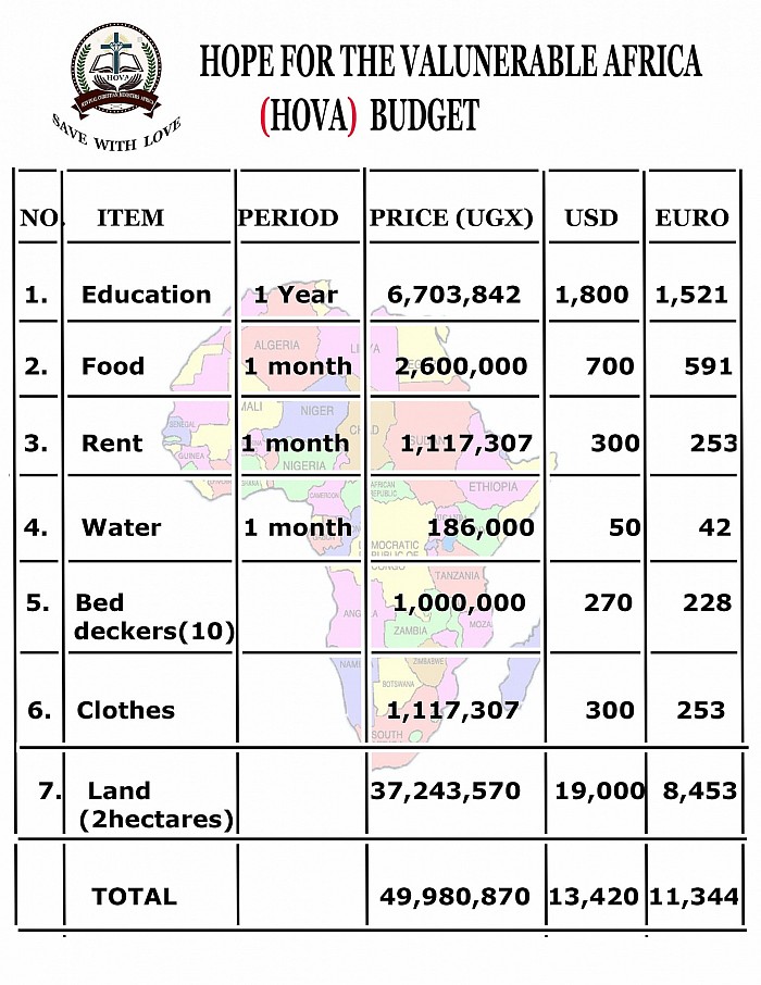 We want to buy a piece of land